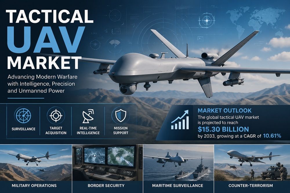 Tactical UAV Market Outlook: Innovations and Strategic Developments